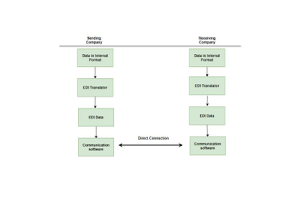 EDIF की खोज: इलेक्ट्रॉनिक डिजाइन इंटरचेंज प्रारूप के लिए एक गाइड और अर्धचालक नवाचार पर इसका प्रभाव