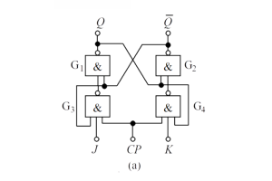 डिजिटल सर्किट में जेके फ्लिप-फ्लॉप की मूल बातें