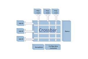 ईथरनेट स्विचिंग आर्किटेक्चर का विकास और वितरित क्रॉसबार सिस्टम में बदलाव