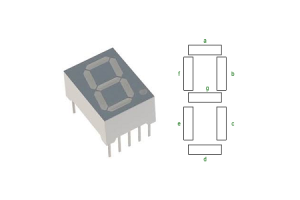 7-खंड प्रदर्शन मूल बातें, पिनआउट, प्रकार, नियंत्रण और उपयोग