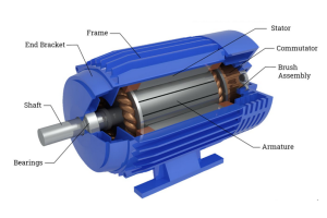विभिन्न प्रकार के इलेक्ट्रिक मोटर्स सीखें