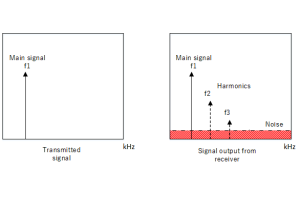 सिनैड: परिभाषा, सूत्र और मापन गाइड