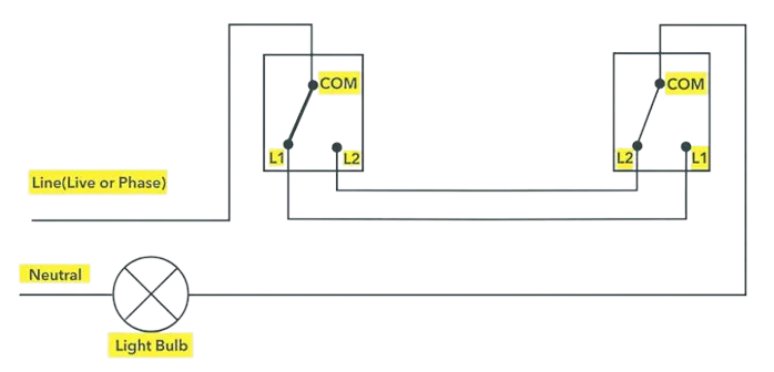 Legacy 2-Wire Method