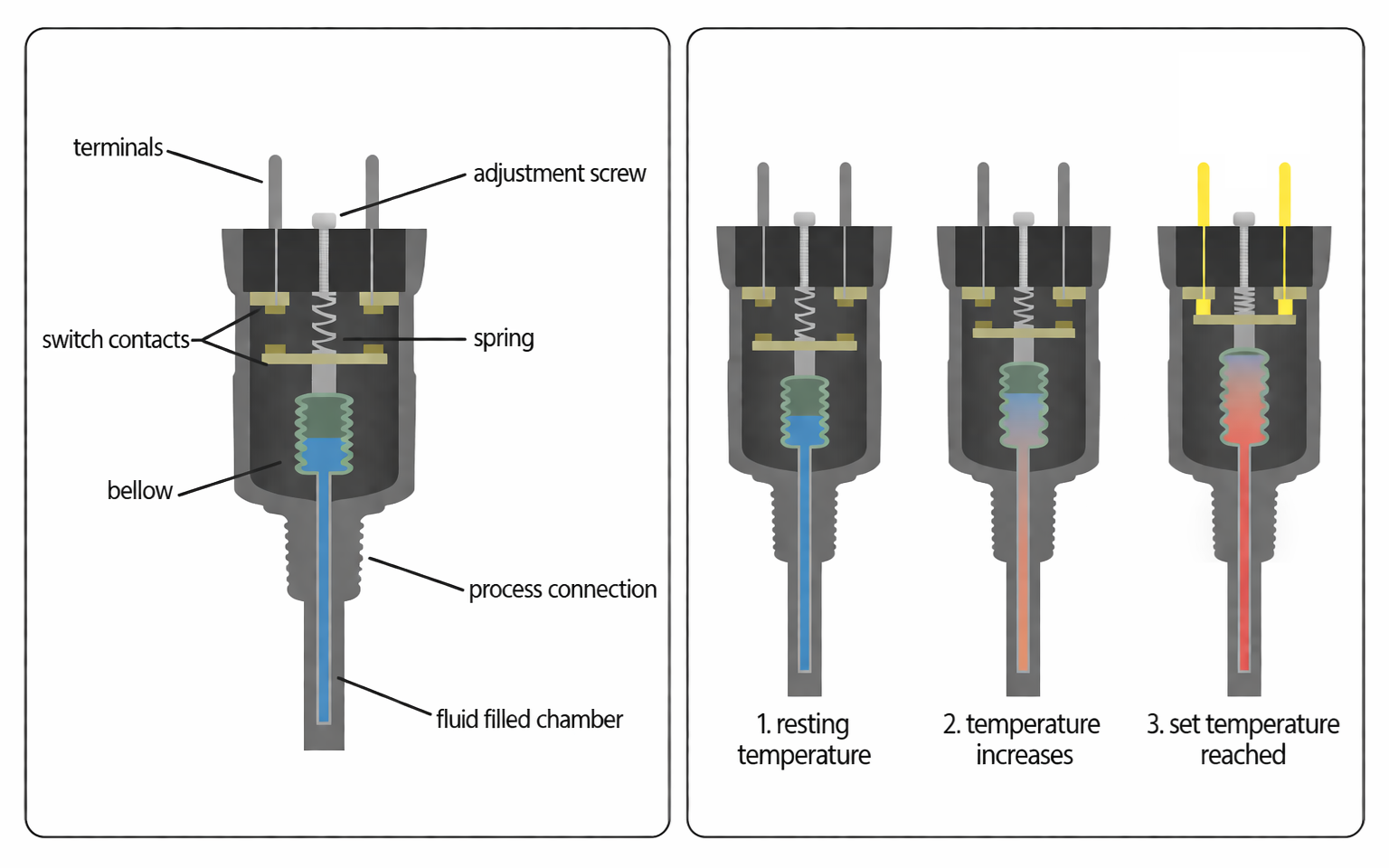 Fluid Expansion Temperature Switch