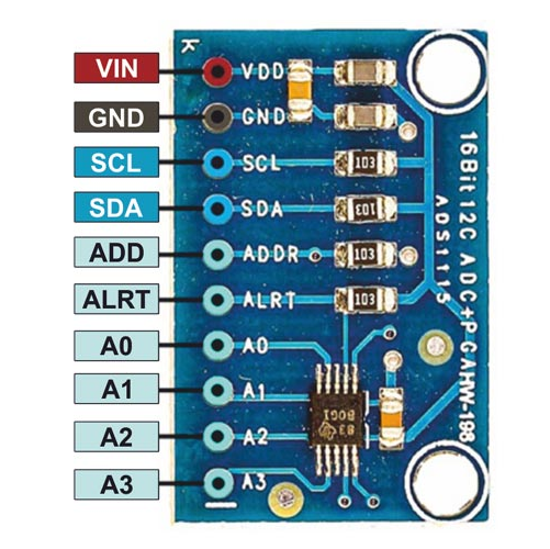 How to use ADS1115 Analog to Digital Converter IC