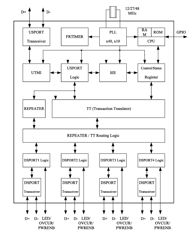 GL850G Block Diagram