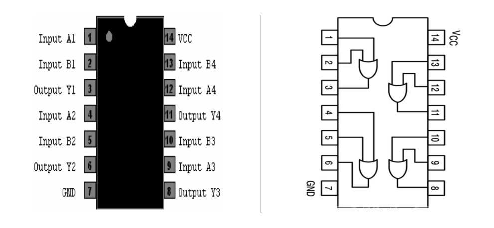 74LS32 Pin Diagram