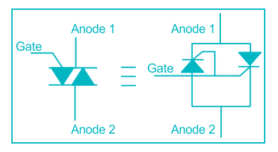 Working Diagram of TRIAC