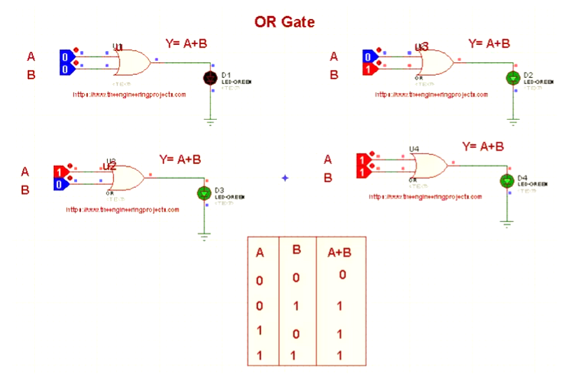 OR Gate Simulation in Proteus