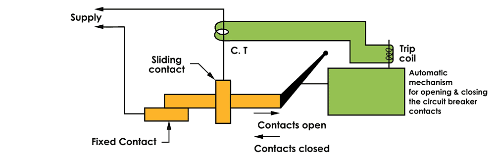 How a Bolt-On Circuit Breaker Works