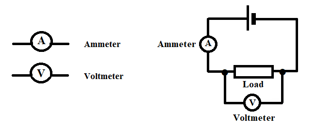 Voltmeters and Ammeters Symbol