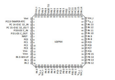 STM32F103RCT6 Pinout