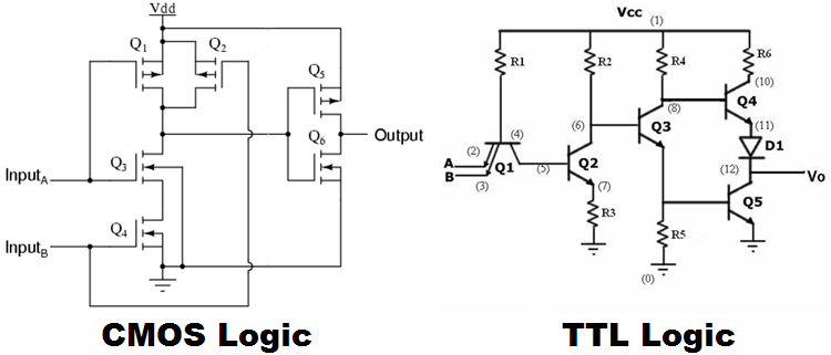 Comparison of TTL Circuit and CMOS Circuit