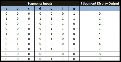 Truth Table