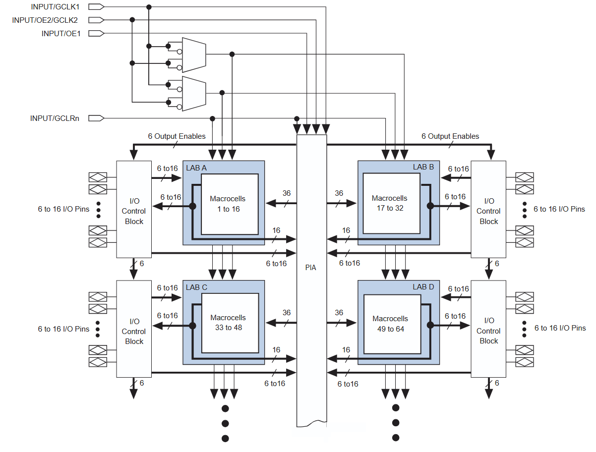 Functional Block Diagram