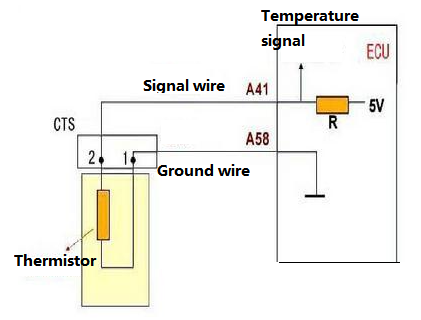 Working Principle of the Engine Coolant Temperature Sensor