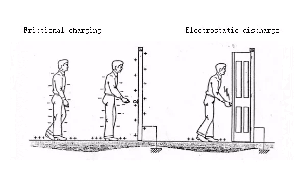 Electrostatic Shocks