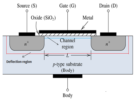 Working Principle of a MOSFET