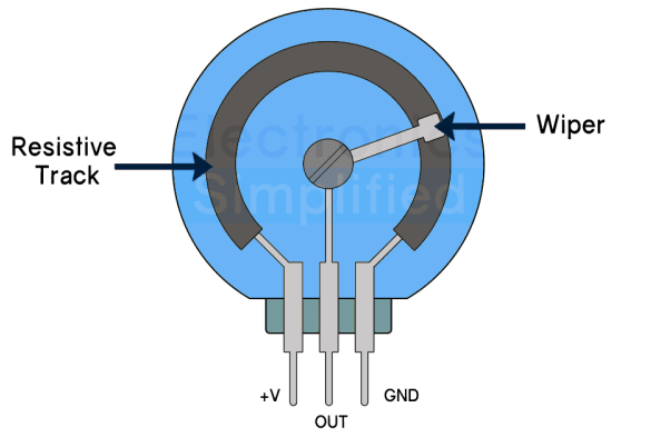 Variable Resistor Diagram