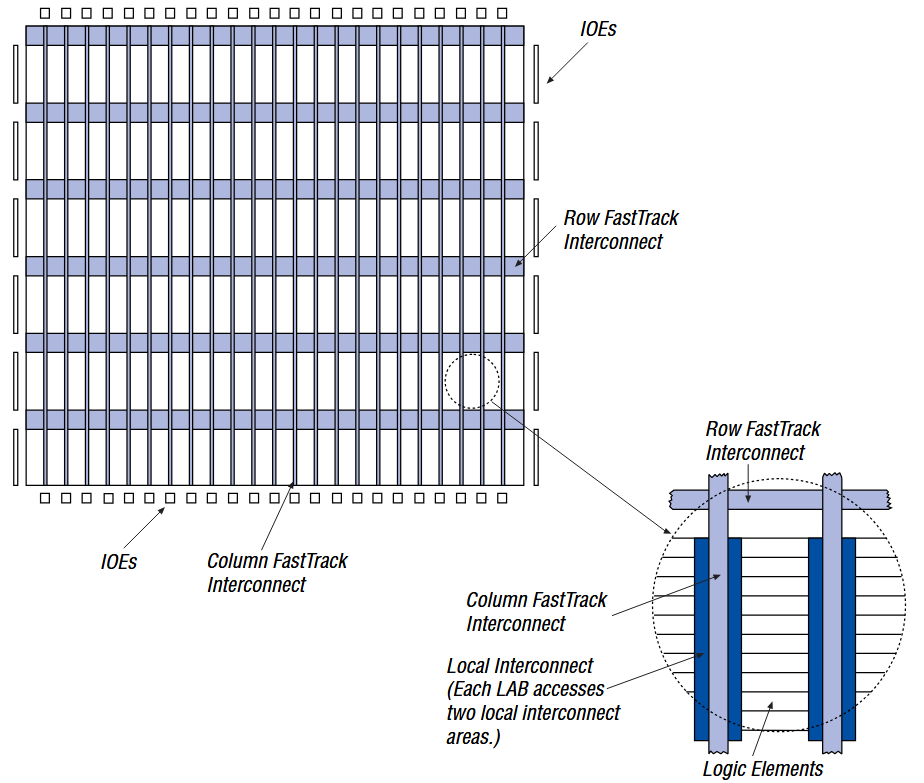 Functional Block Diagram